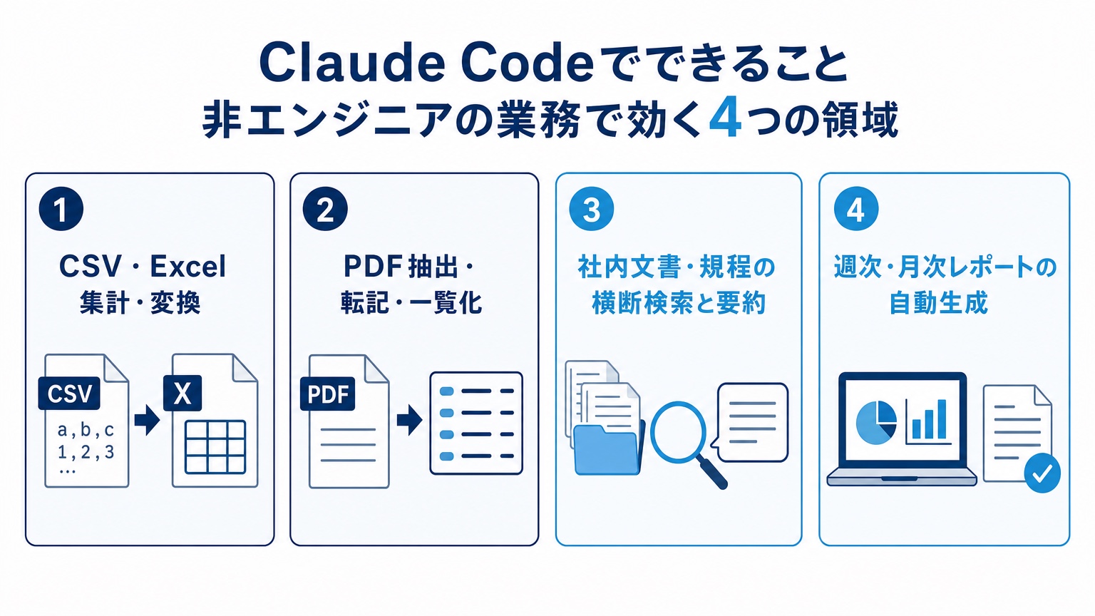Claude Codeで非エンジニアの業務で効く4つの領域