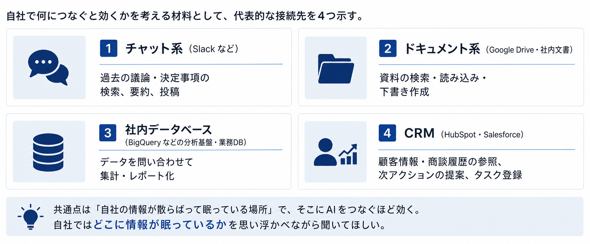 チャット・ドキュメント・社内DB・CRMという4つの代表的な接続先