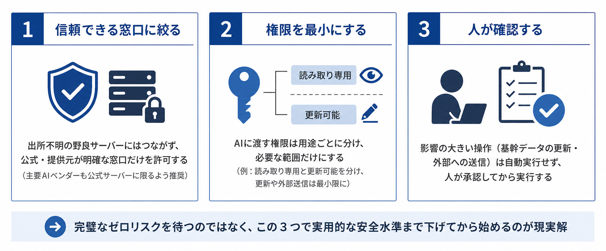 信頼できる窓口・最小権限・人の確認という3つの基本対策