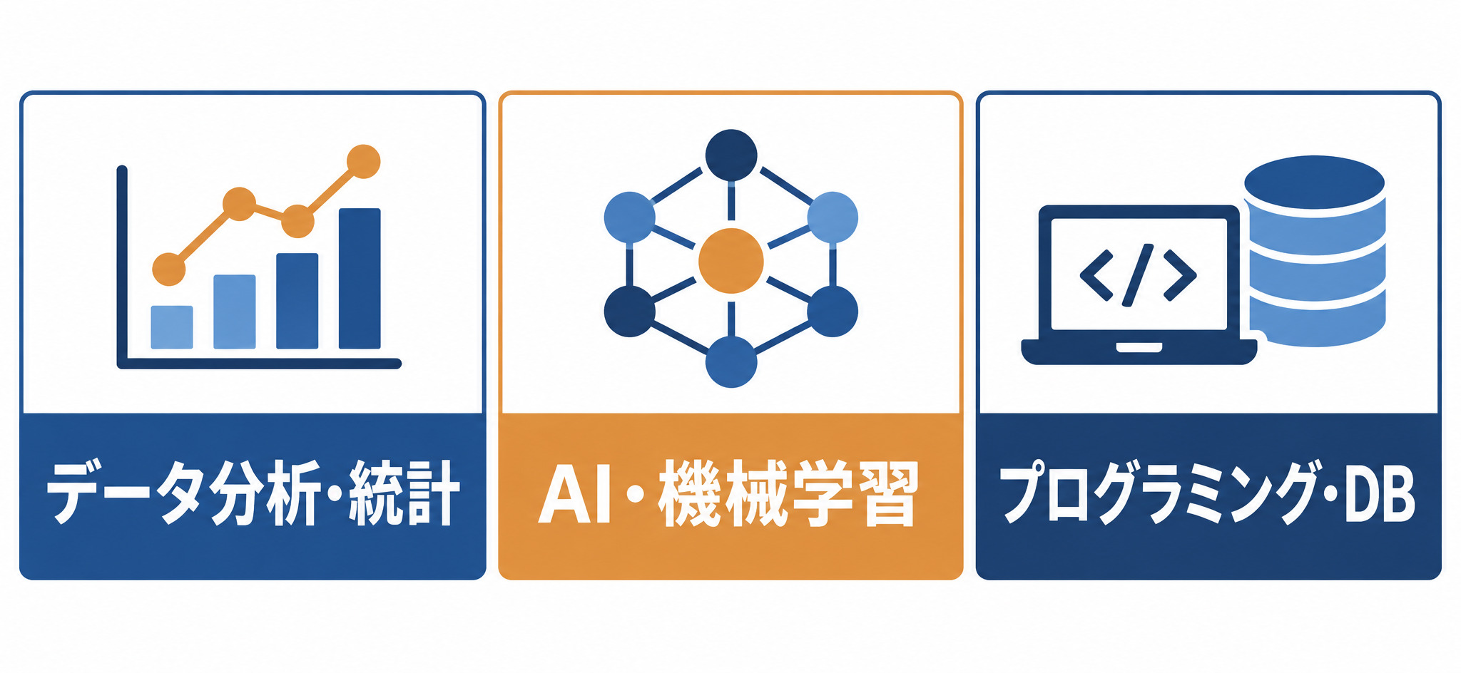 データサイエンティストの資格を3系統（データ分析・統計、AI・機械学習、プログラミング・DB）に分けた図