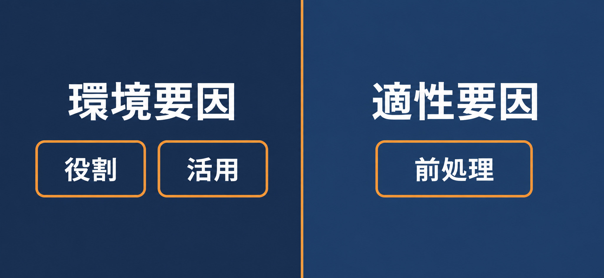 後悔の原因を環境要因と適性要因に切り分けた図