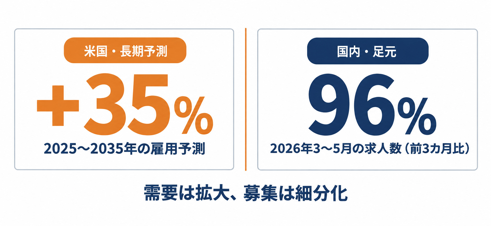 データサイエンティスト求人の長期予測と国内足元の動向