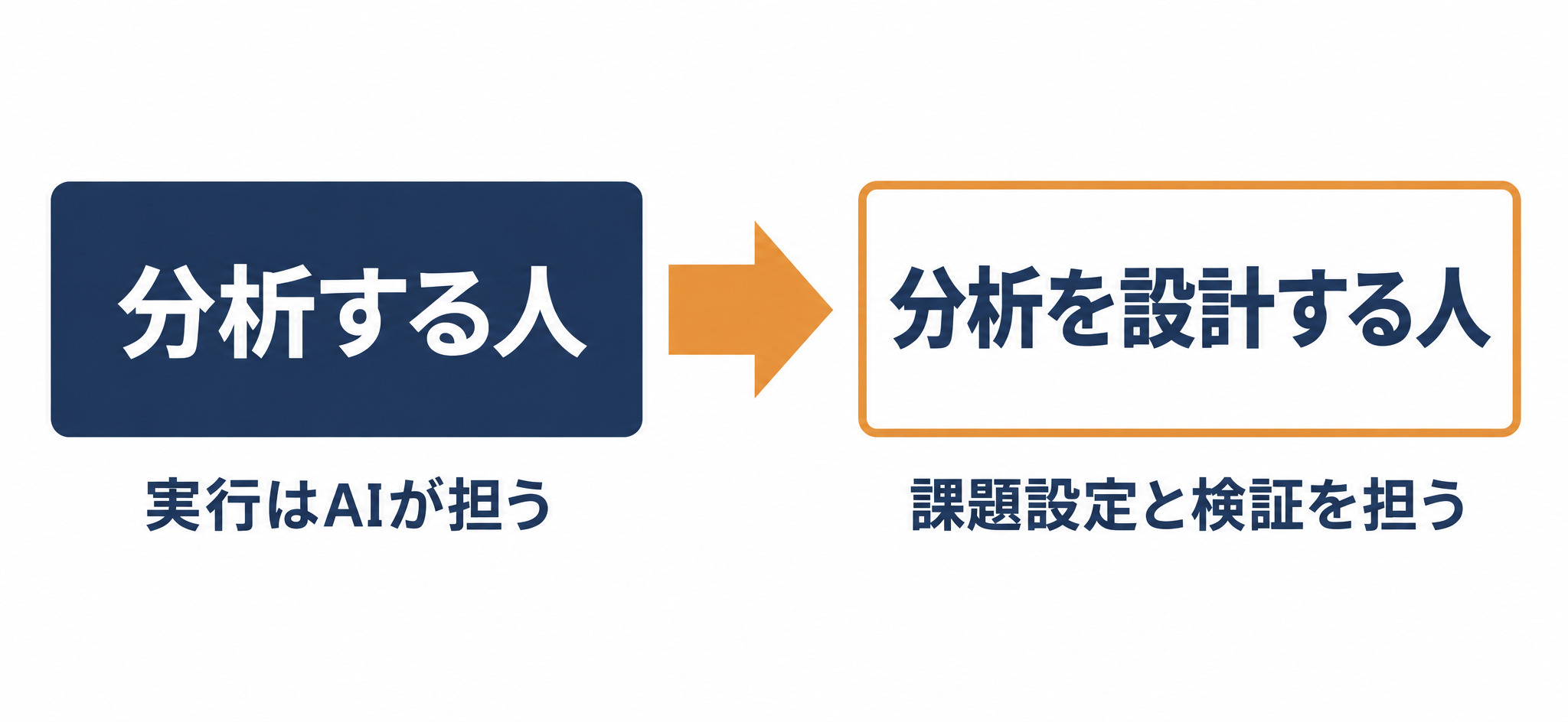 データサイエンティストの役割の変化
