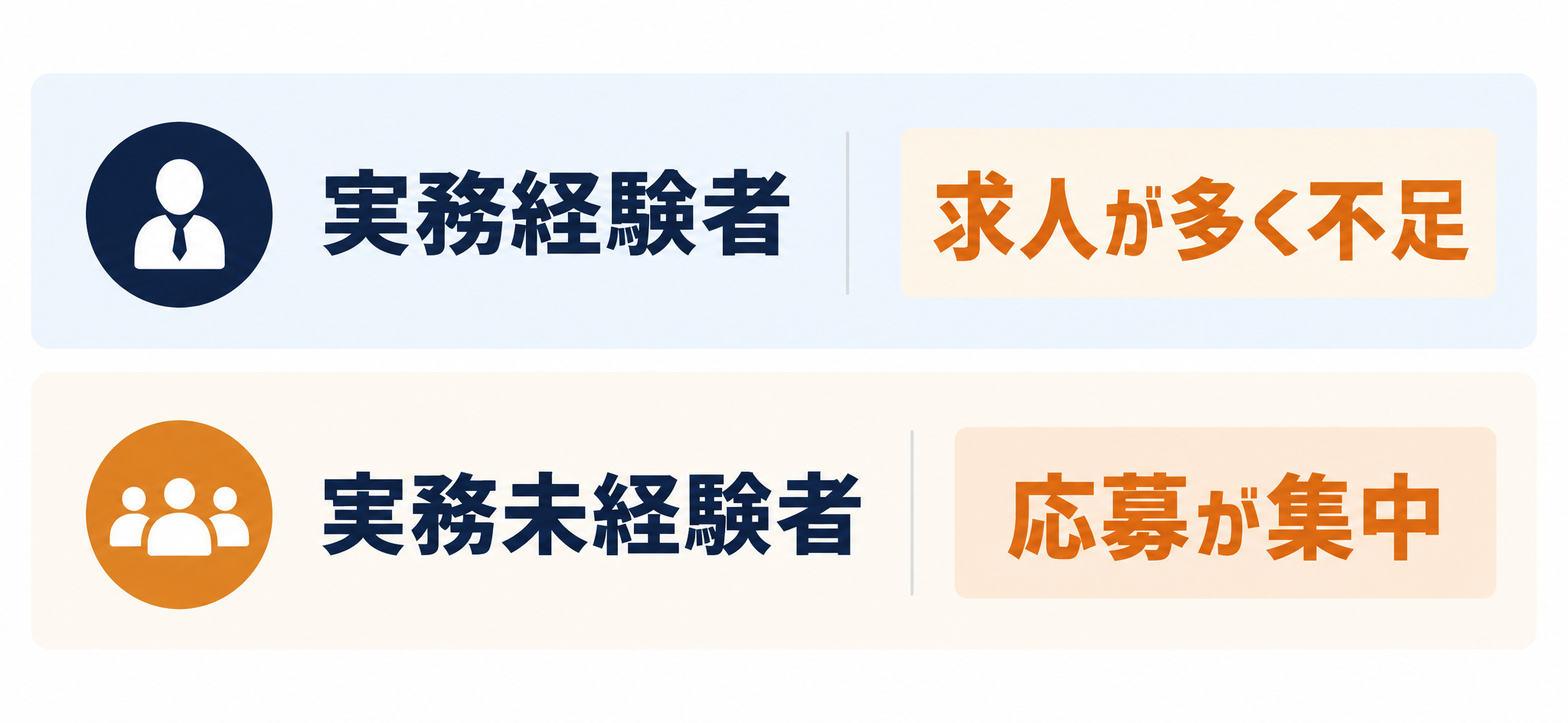データサイエンティスト転職市場の二層構造