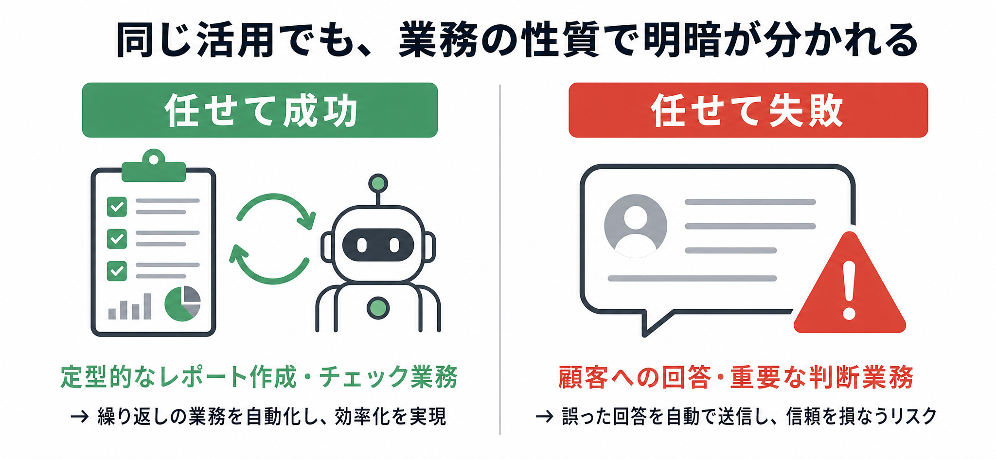 AIエージェントを任せて成功したケースと失敗したケースの対比