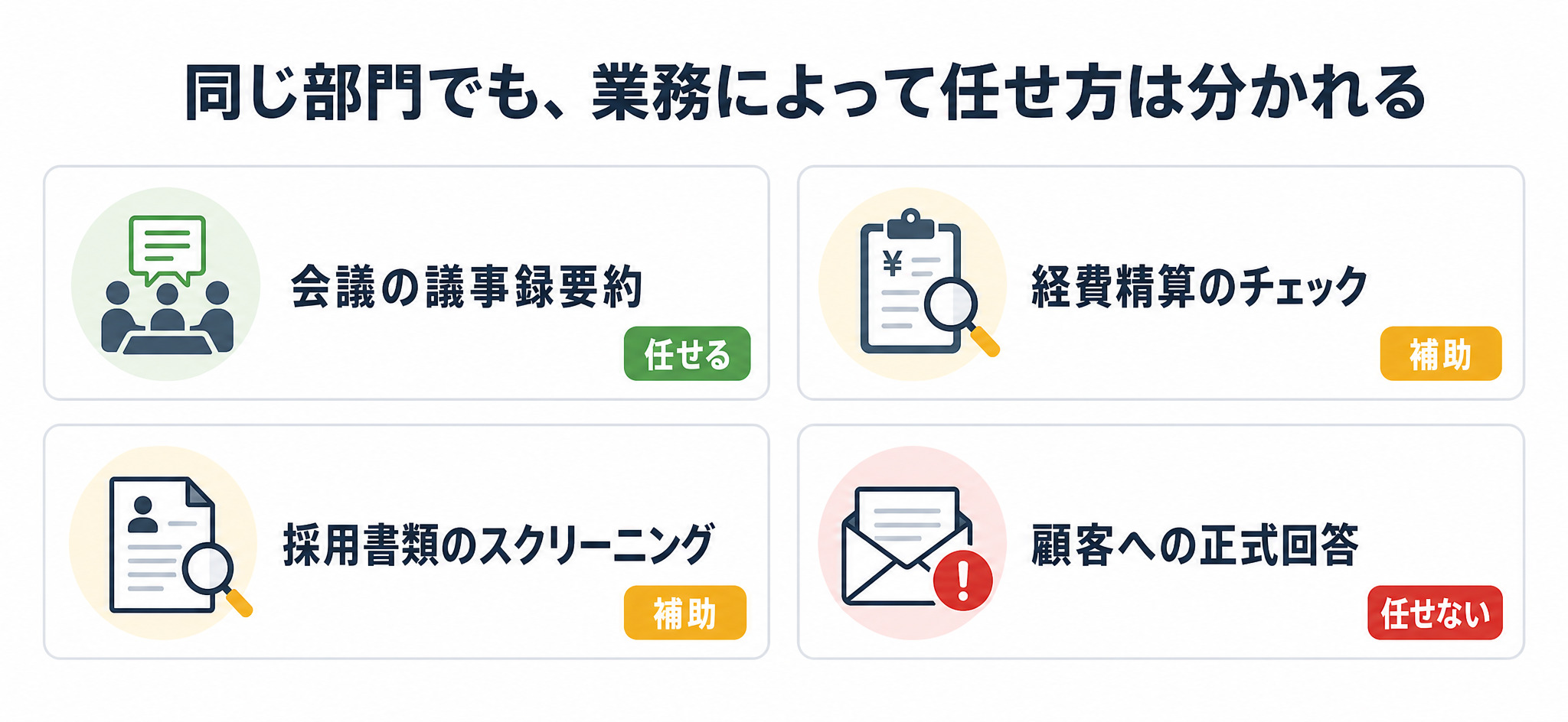 同じ部門でも、業務によって任せ方は分かれる4業務の例