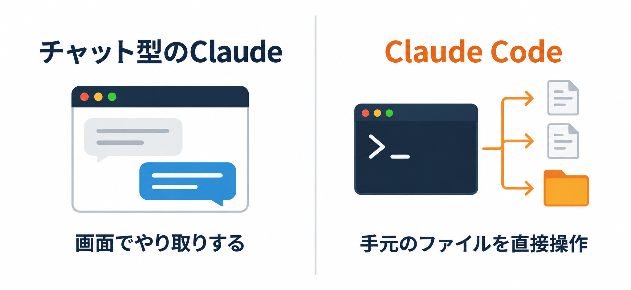 チャット型のClaudeとClaude Codeの違い