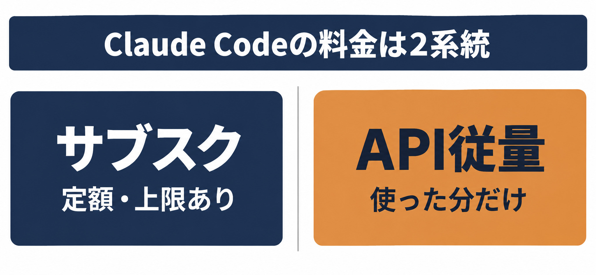 Claude Codeの料金体系。サブスクリプションとAPI従量課金の2系統