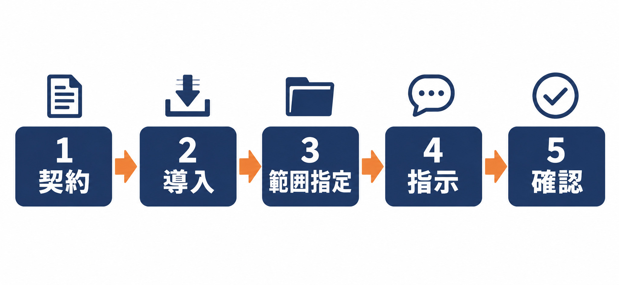 Claude Coworkのセットアップからタスク実行までの流れ