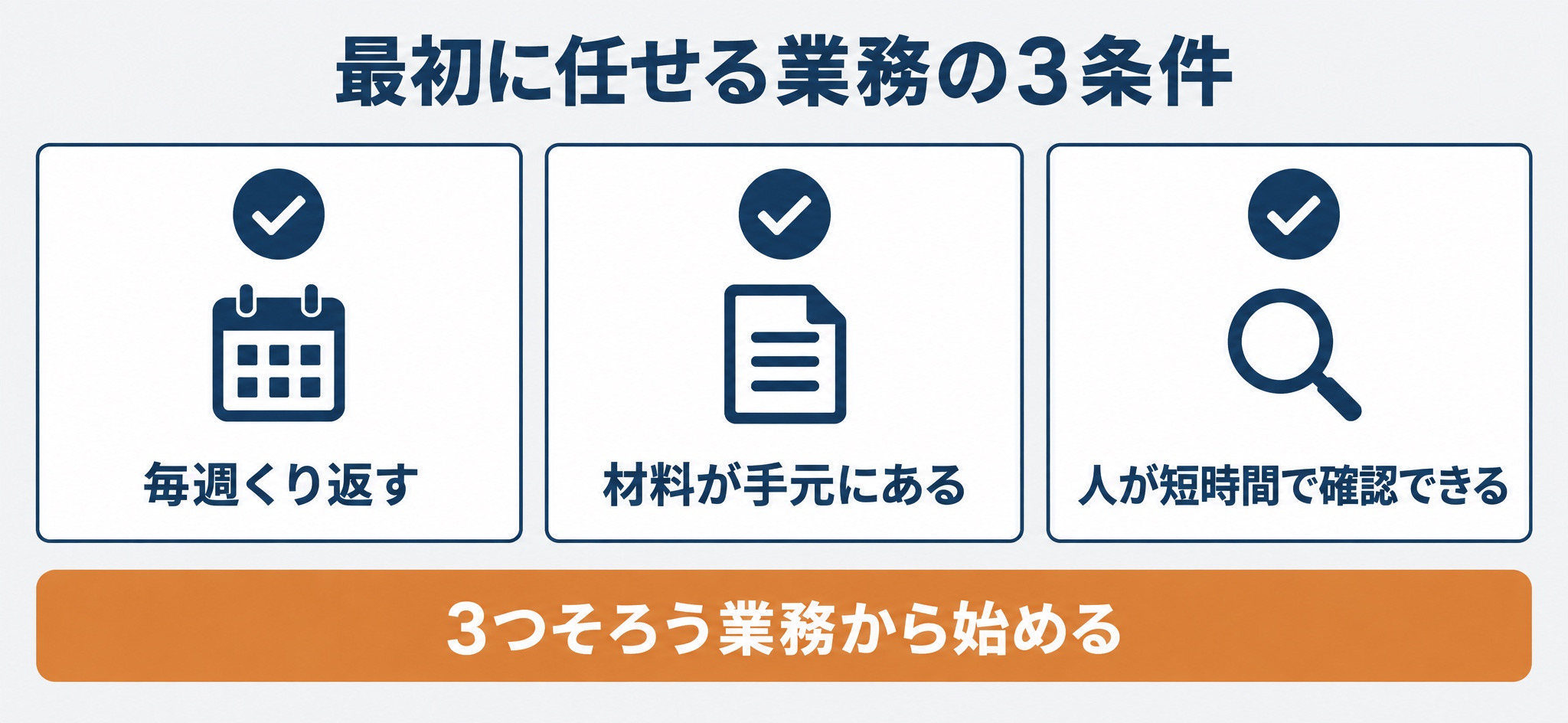 Claudeに最初に任せる業務を選ぶ3つの条件（毎週くり返す、材料が手元にある、人が短時間で確認できる）
