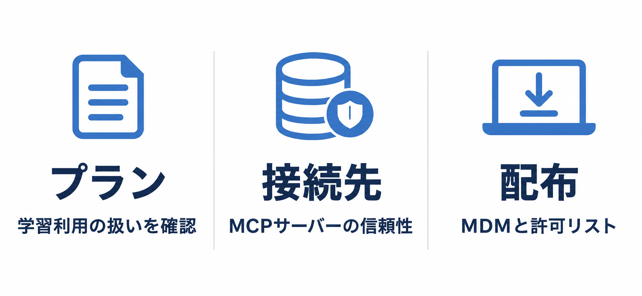 法人導入前に決める3つのポイント（プラン・接続先・配布）