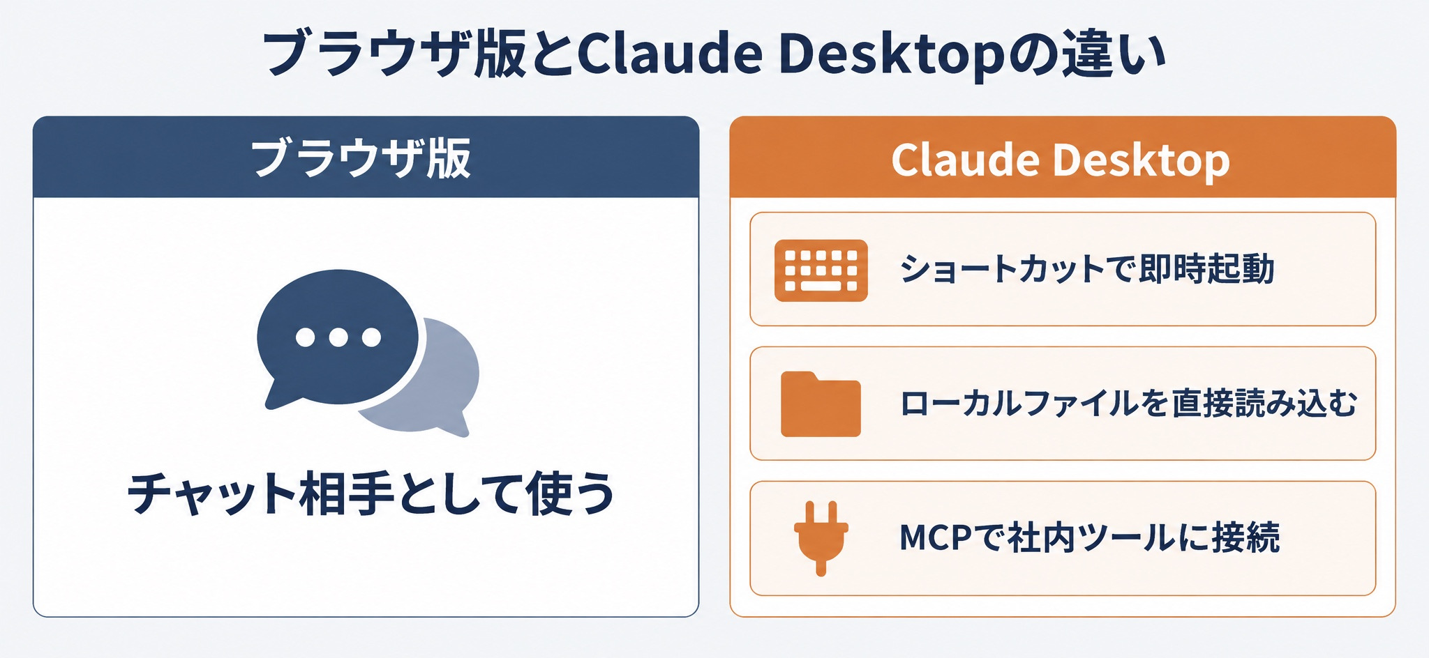 ブラウザ版とClaude Desktopの違い。デスクトップアプリだけが持つ3つの強み