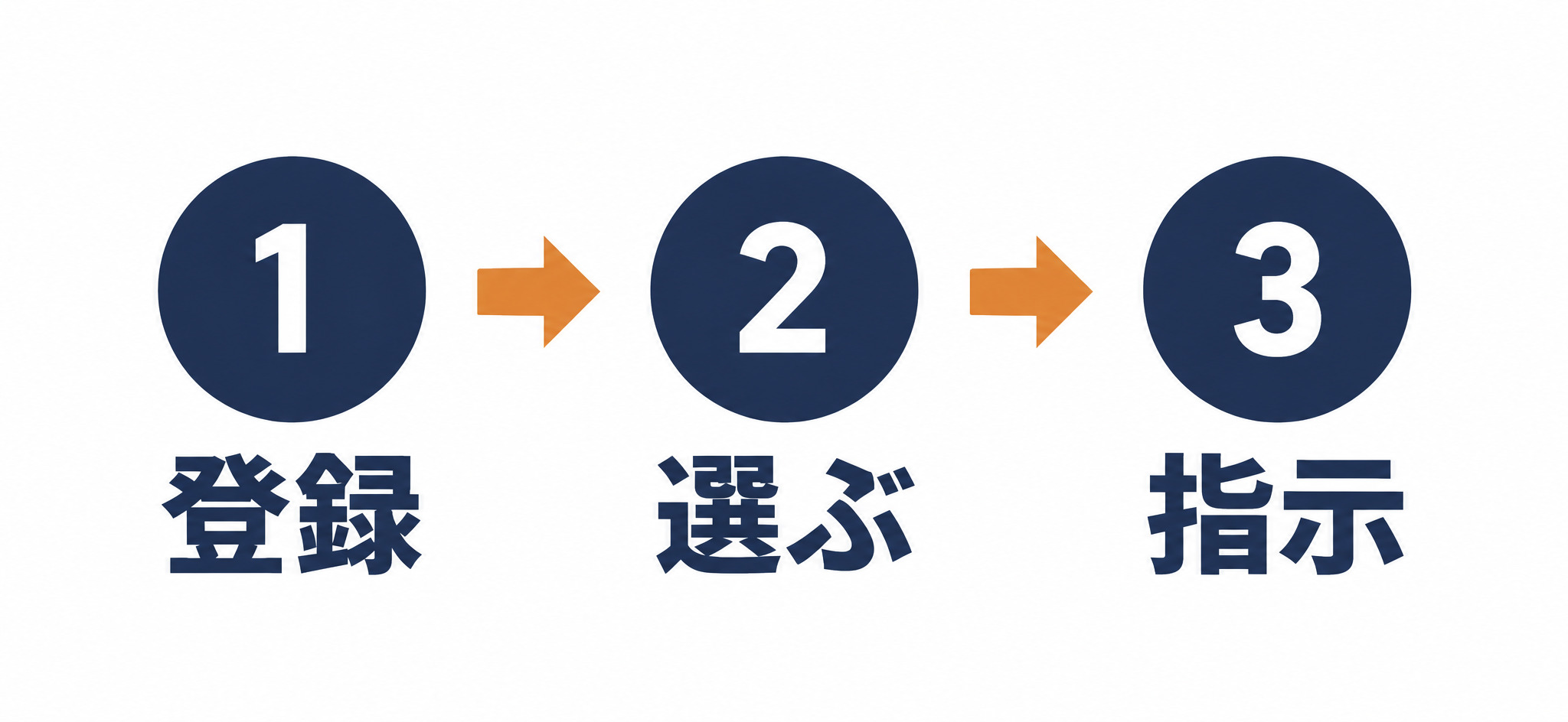Claudeを始める3ステップ