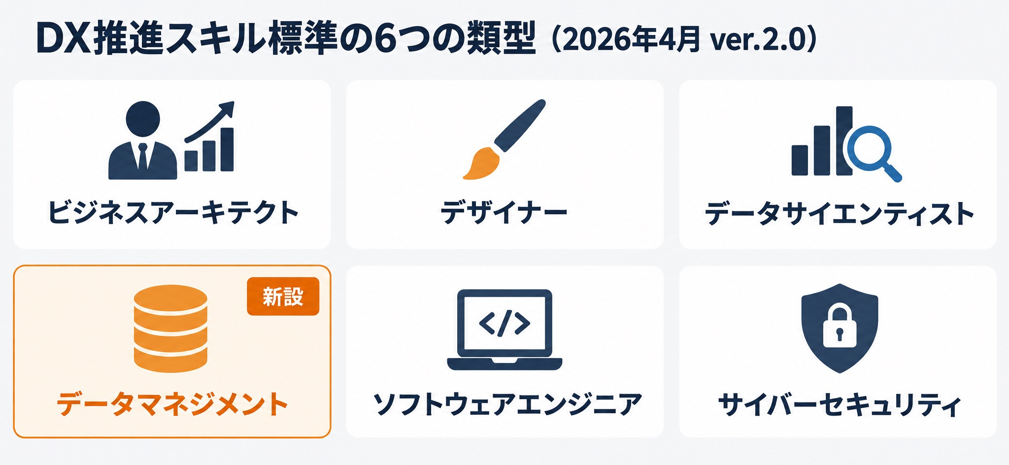 DX推進スキル標準の6つの類型