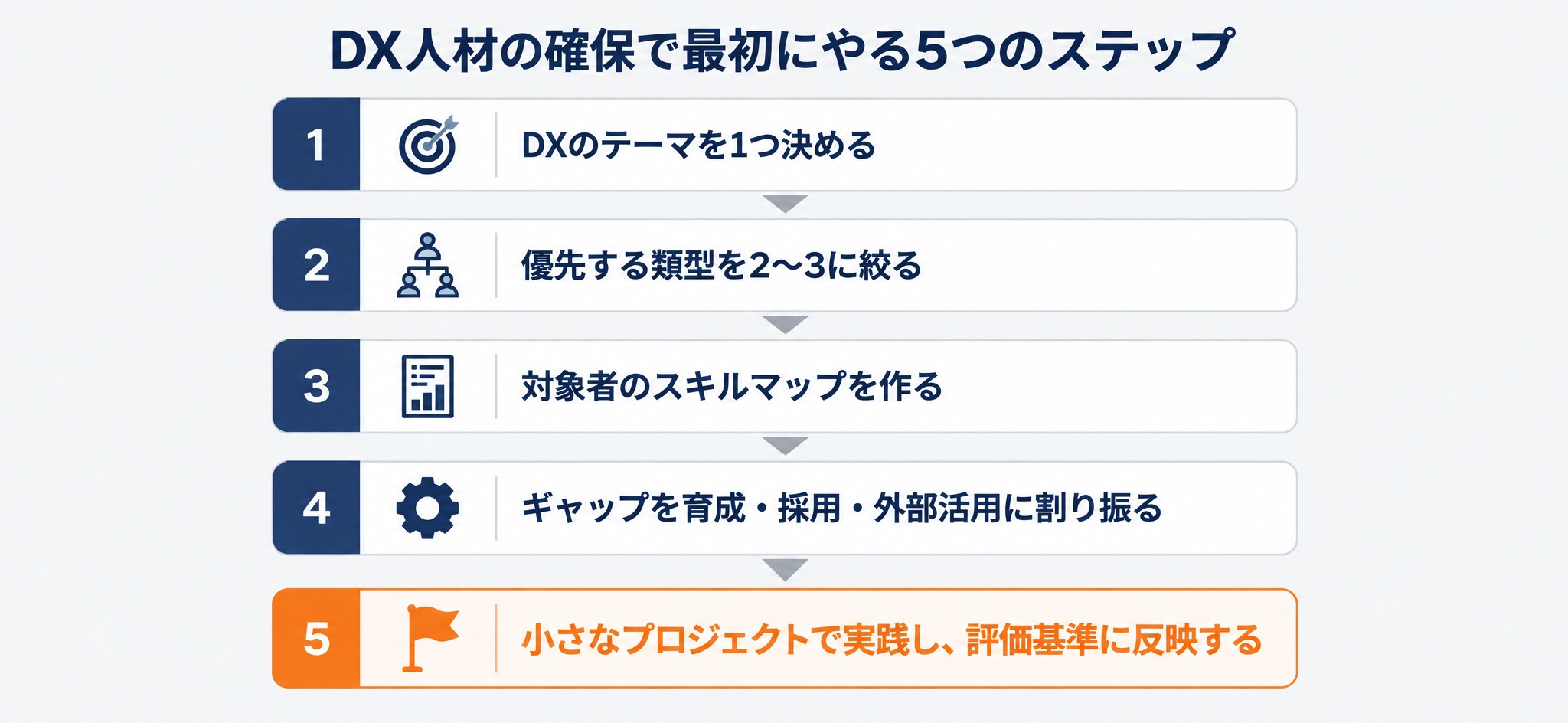 DX人材の確保で企業が最初にやる5つのステップ