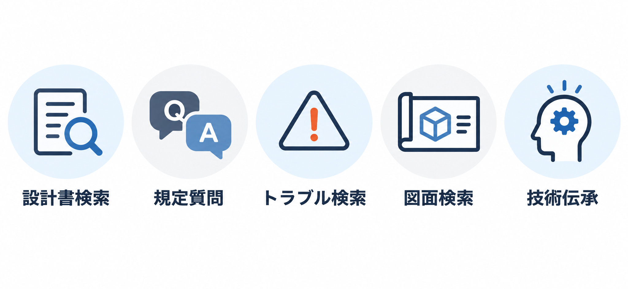 製造業で属人化解消にAIを使う5つの場面(設計書検索・規定質問・トラブル検索・図面検索・技術伝承)