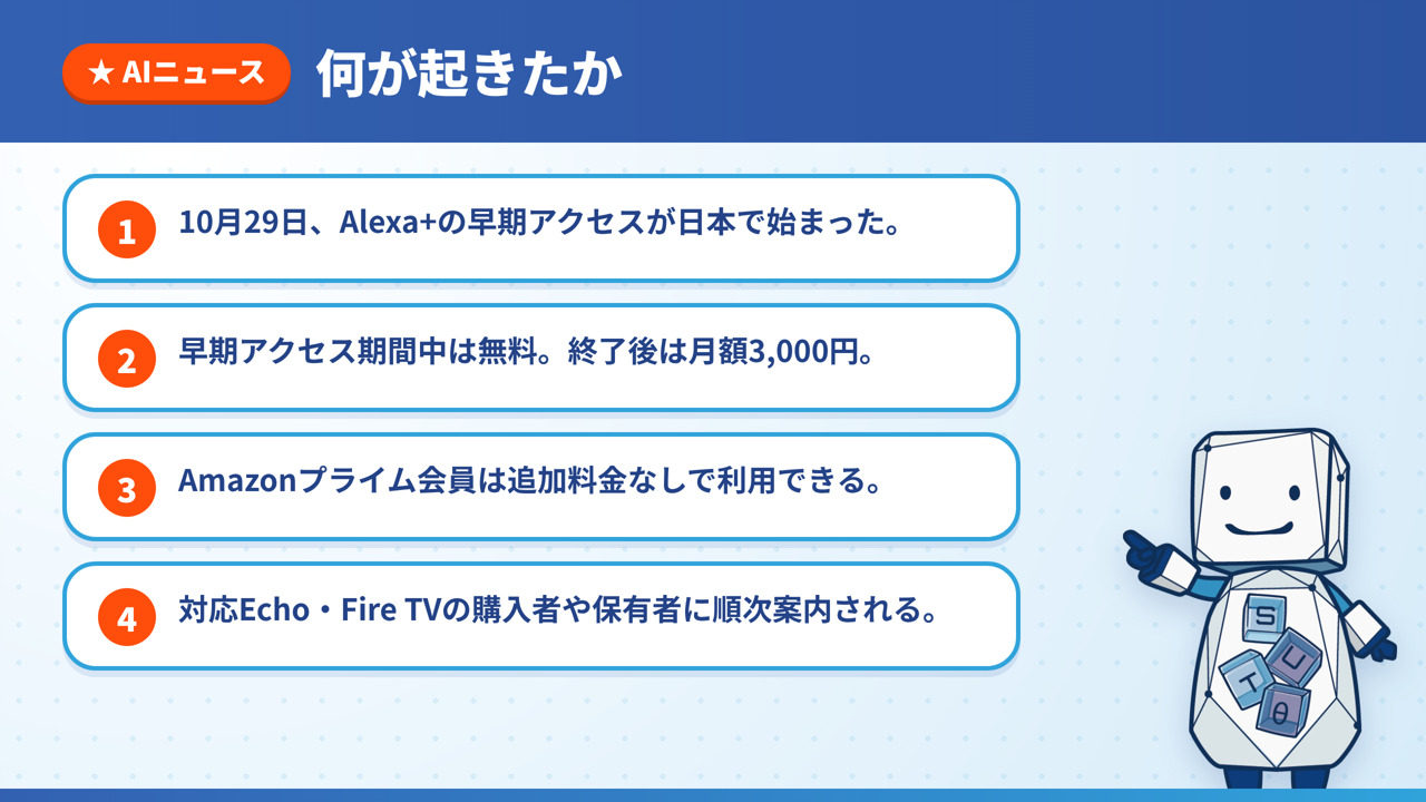 Alexa+の早期アクセス開始、料金、プライム会員の扱い、順次案内の4点をまとめた図解