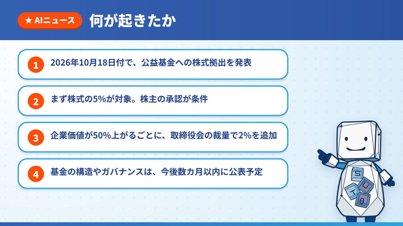 Anthropicが2026年10月18日付で公益基金への株式拠出を発表、5%が対象で株主承認が条件、企業価値50%上昇ごとに2%追加、構造は数カ月以内に公表予定という4点の図解