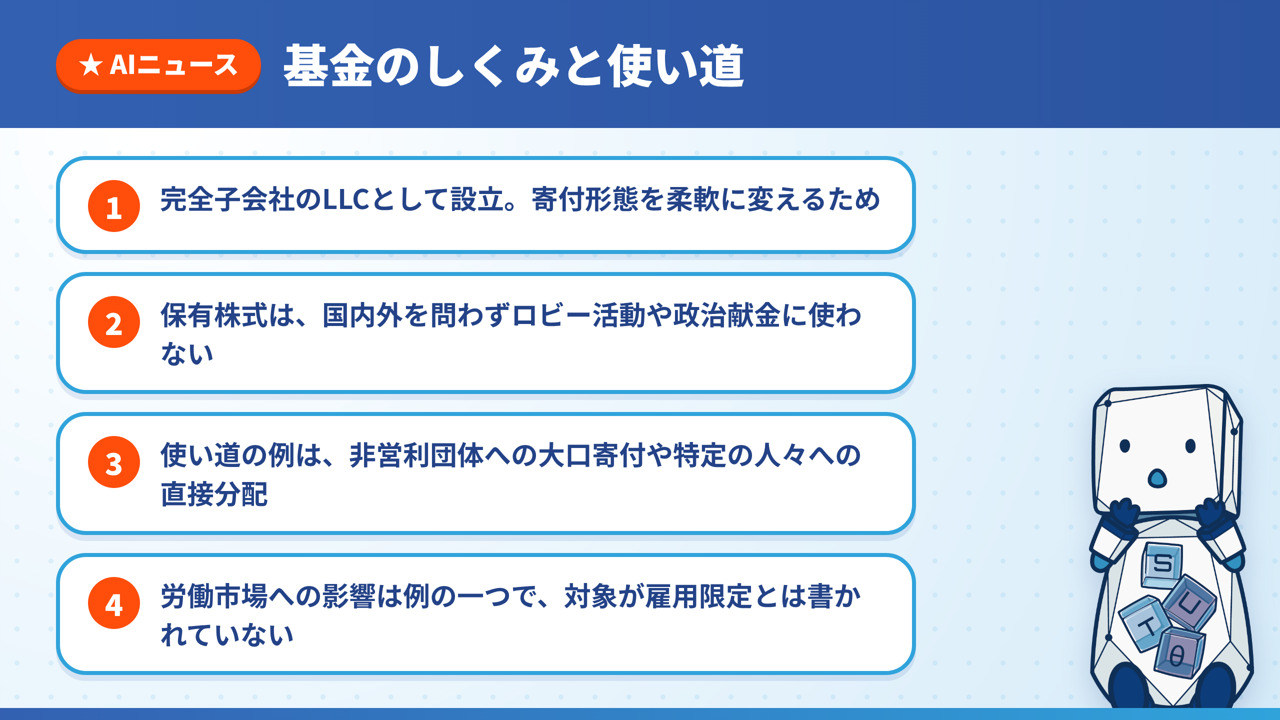 基金は完全子会社のLLCとして設立され、保有株式はロビー活動や政治献金に使わず、使い道の例は非営利団体への大口寄付や特定の人々への直接分配、労働市場への影響は例の一つという4点の図解