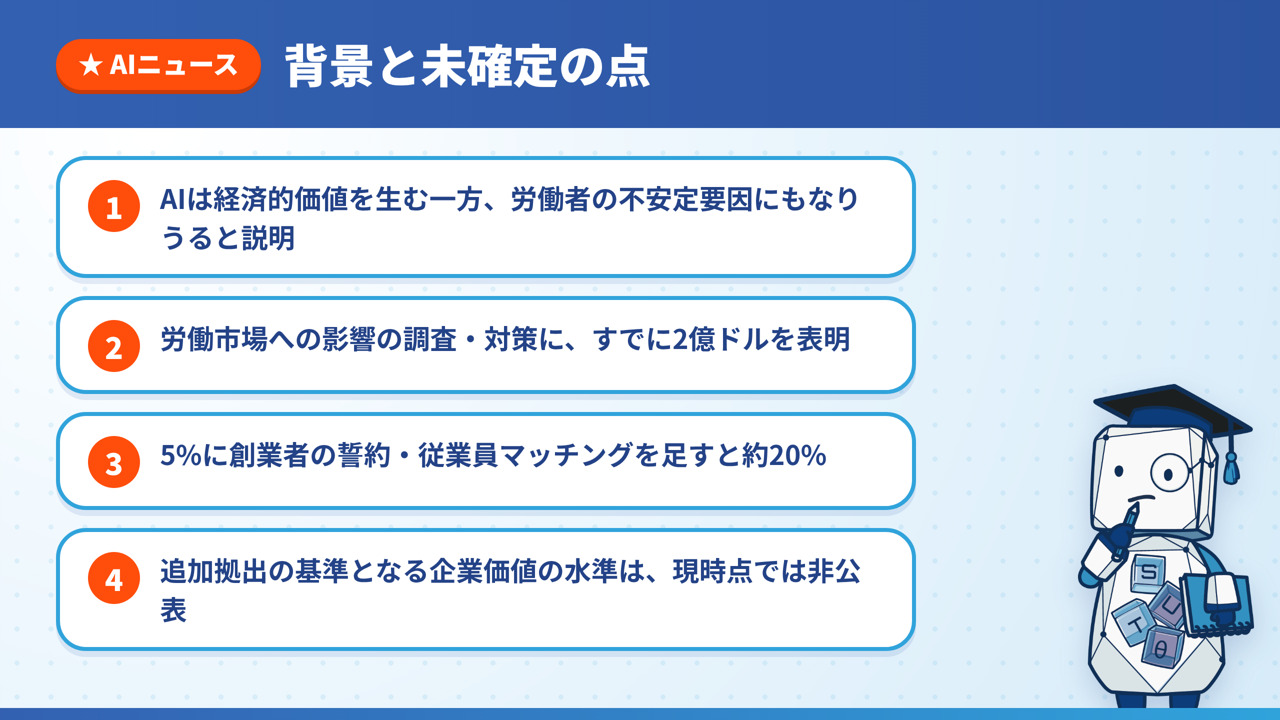労働市場への影響の調査と対策に2億ドルを表明、5%に創業者の誓約と従業員マッチングを足すと約20%、追加拠出の基準となる企業価値は非公表という、背景と未確定の点を示す図解