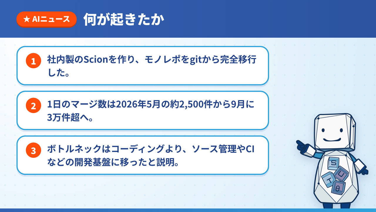 Scionの発表の要点を3点にまとめた図解。社内製Scionへの完全移行、1日のマージ数の増加、ボトルネックが開発基盤に移ったこと