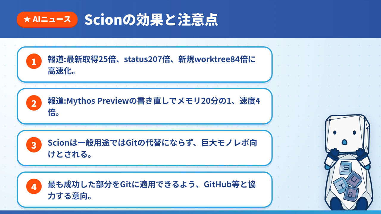 Scionの効果と注意点の図解。報じられた高速化の数字、Mythos Previewによる書き直し、巨大モノレポ向けという注意、Gitへの協力の意向