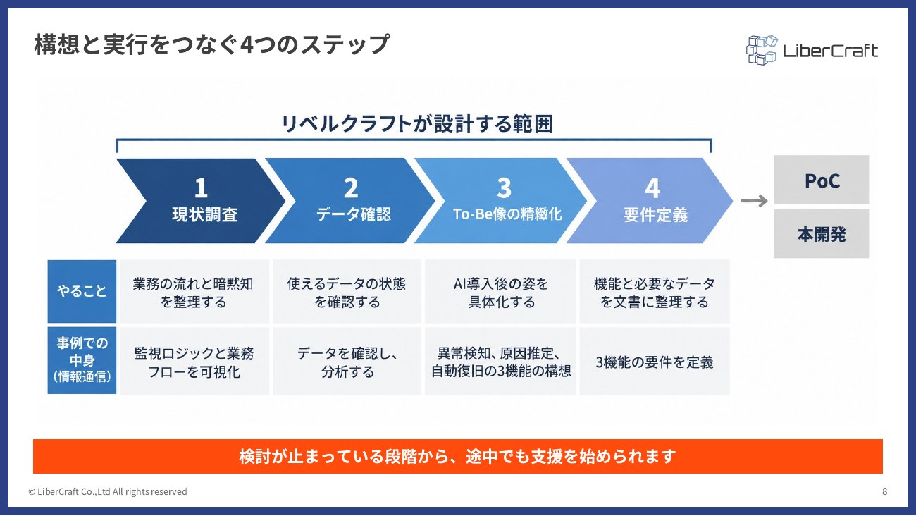 DX・AI戦略コンサルティングのご紹介（sub1）