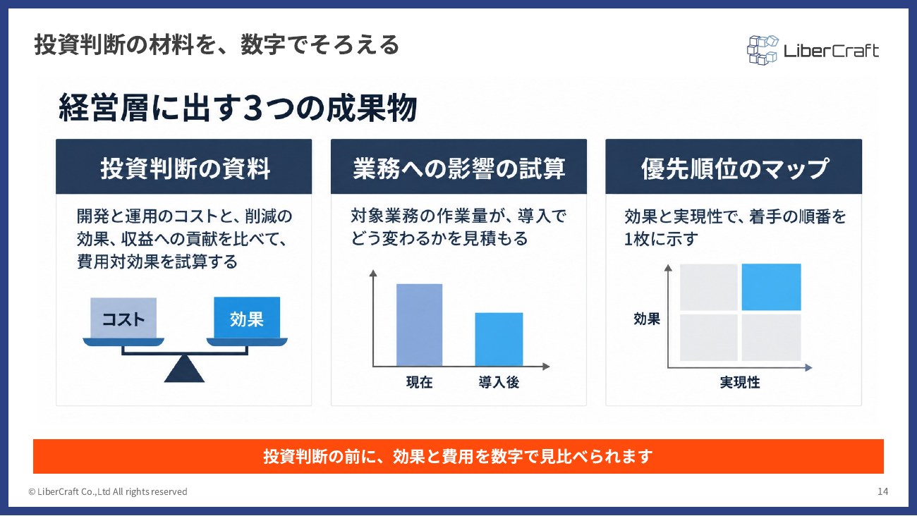 DX・AI戦略コンサルティングのご紹介（sub2）