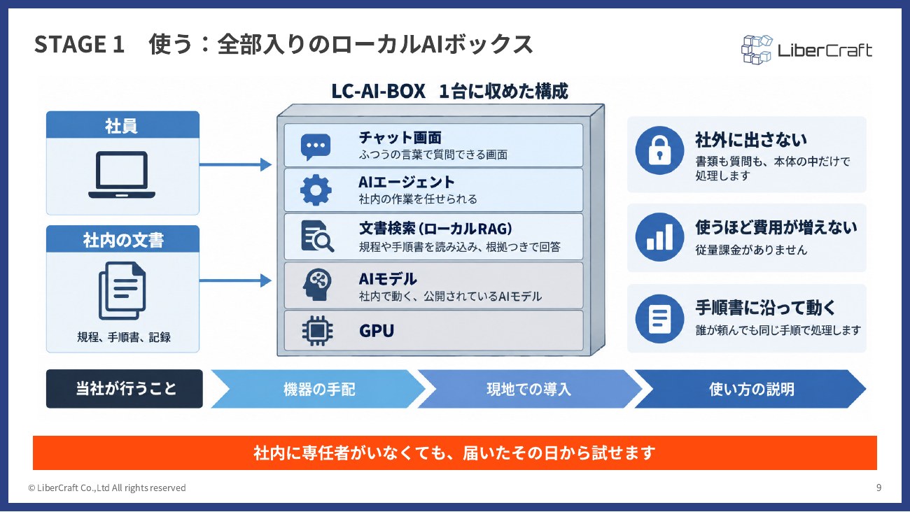 ローカルAI導入支援のご紹介（sub1）
