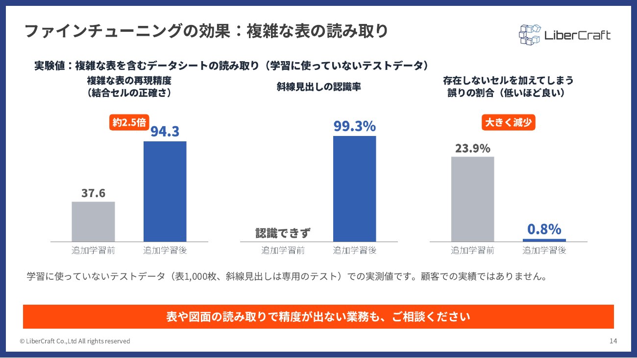 ローカルAI導入支援のご紹介（sub2）