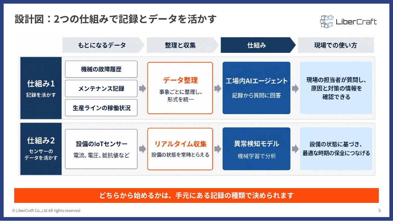 タック株式会社様の支援事例（sub2）