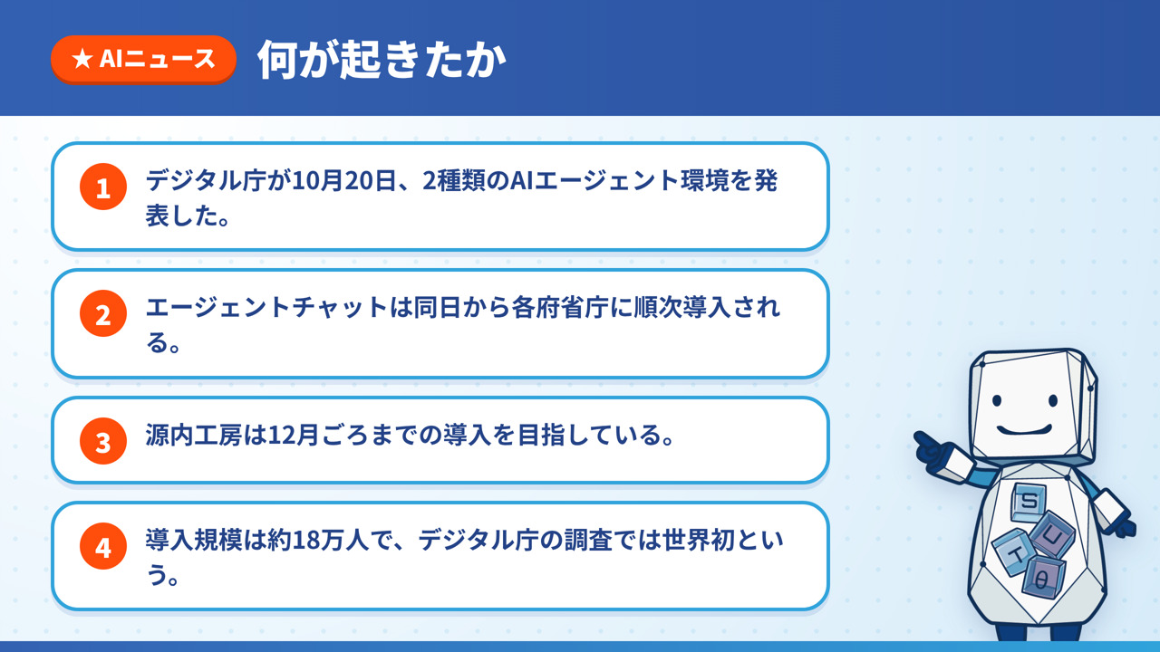 デジタル庁の発表の要点を4つにまとめた図解。2種類の環境、エージェントチャットの順次導入、源内工房の導入目標、約18万人の規模