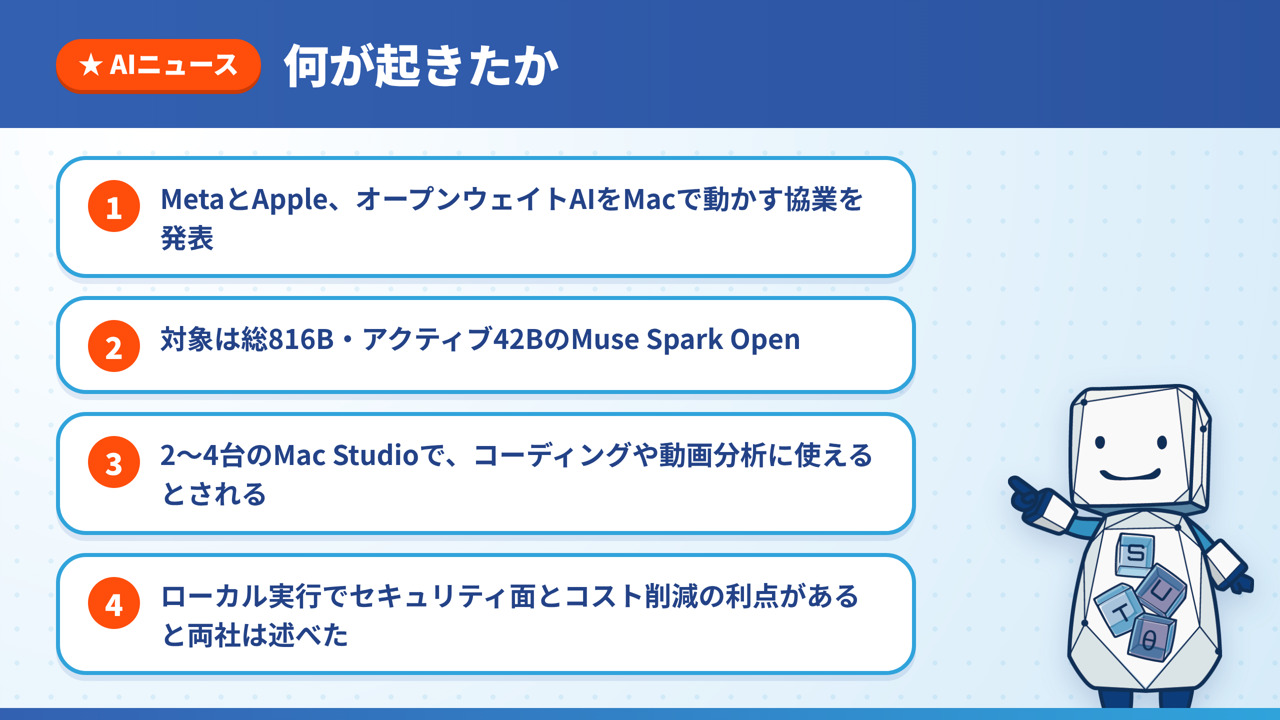Muse Spark Openの要点を4点にまとめた図解。MetaとAppleの協業、総816B・アクティブ42B、Mac Studio 2〜4台、ローカル実行の利点