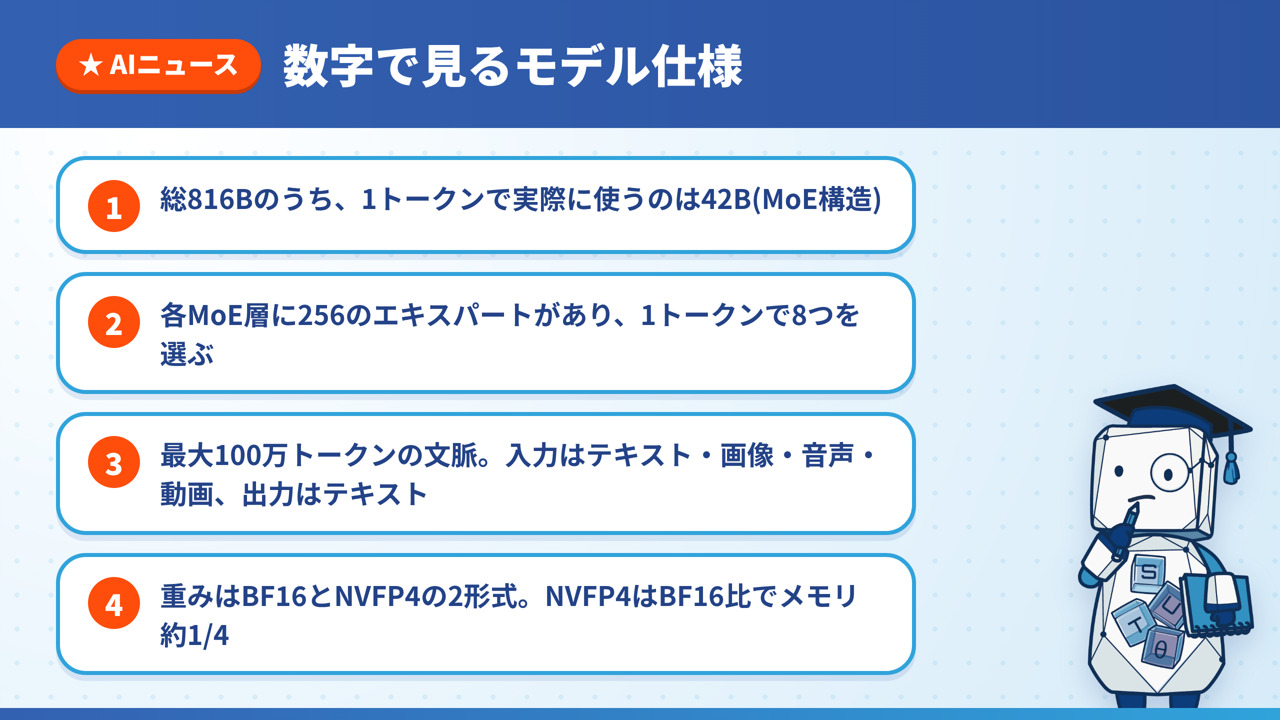 Muse Spark Openの仕様を4点にまとめた図解。総816Bとアクティブ42B、エキスパート256のうち8つを選択、最大100万トークン、BF16とNVFP4