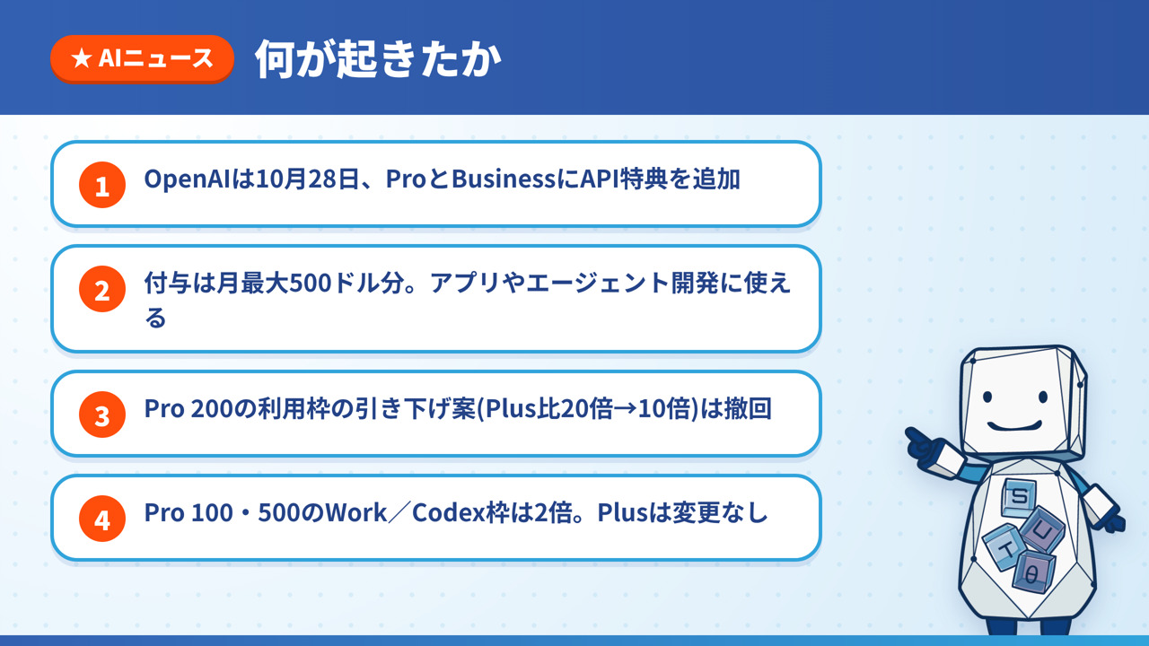 発表日、付与額、対象プラン、Pro 200の枠引き下げ撤回、Pro 100・500の利用枠2倍の4点をまとめた図解