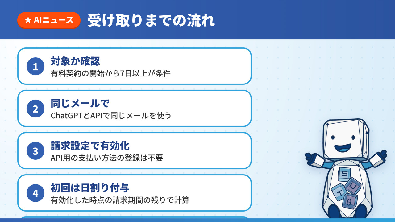 特典を受け取るまでの流れ。対象か確認、同じメールで、請求設定で有効化、初回は日割り付与の順に並べた図解