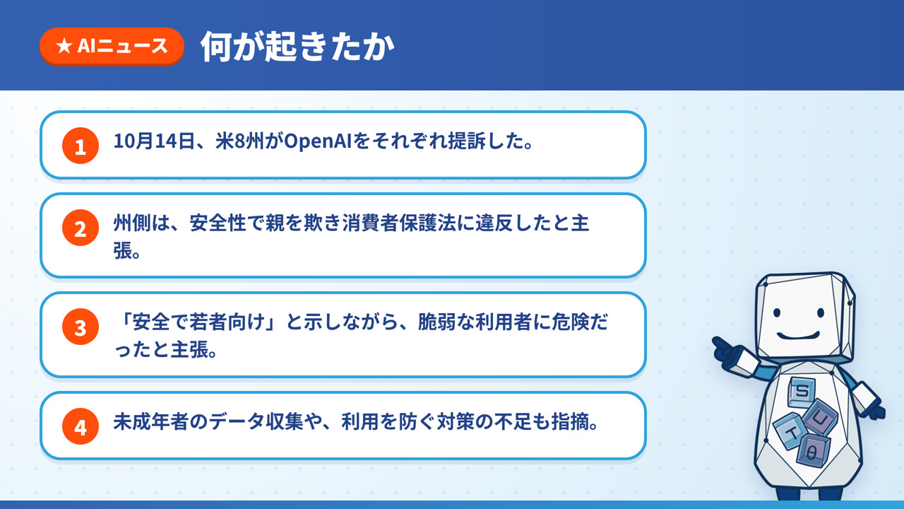 提訴の日付、消費者保護法違反の主張、安全で若者向けという示し方と実際の危険、未成年のデータ収集の4点をまとめた図解